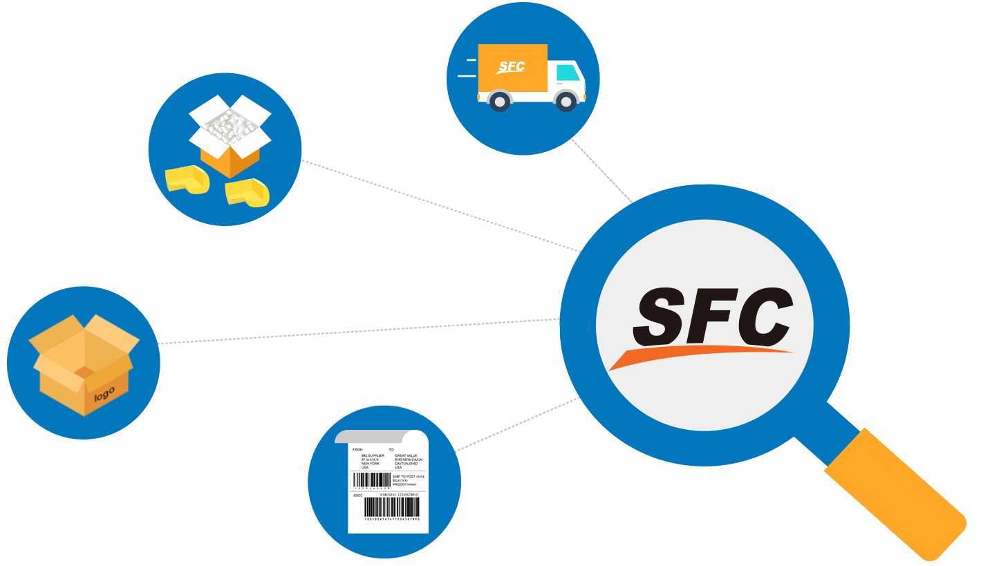 One-stop Crowdfunding Fulfillment Service Value-Added Services for Crowdfunding Fulfillment